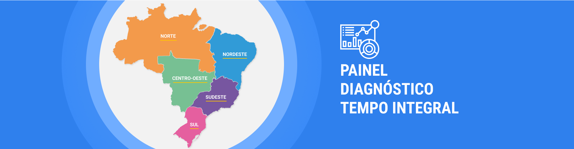 Painel do Tempo Integral